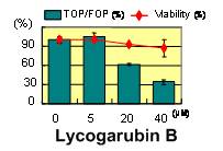 : : : : : lycogarubin B